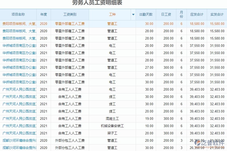 勞務(wù)報表的主要模塊