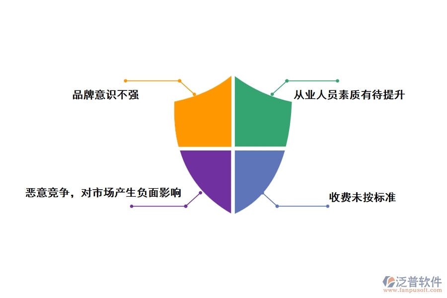 招標代理機構當前的不足之處