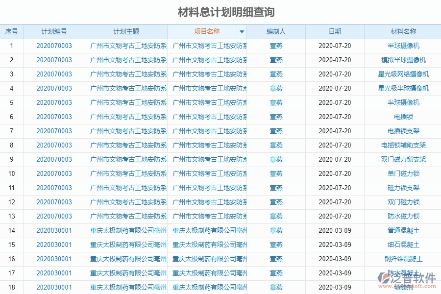 使用設備安裝工程材料報表管理系統(tǒng)有哪些好處