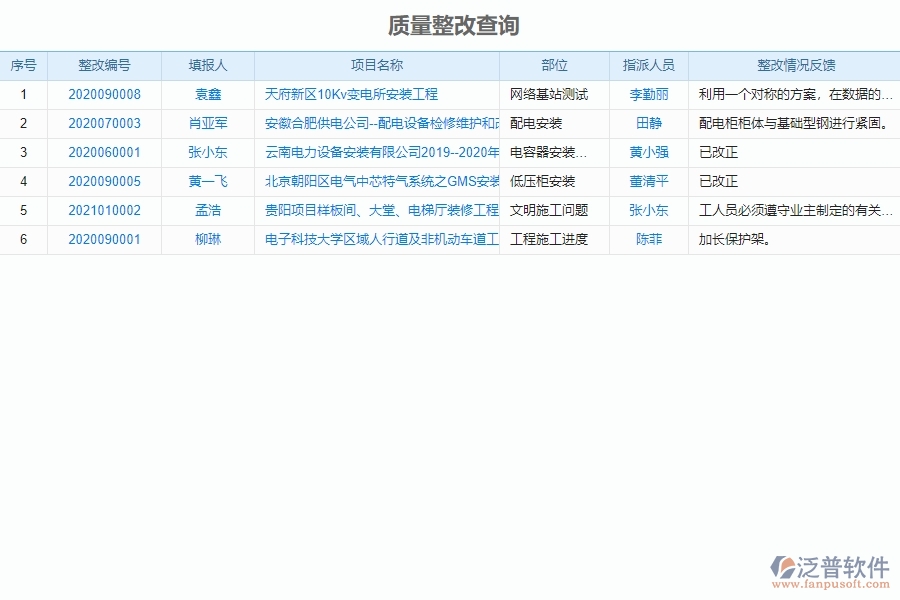 泛普電力工程企業(yè)項目管理中質(zhì)量整改的亮點