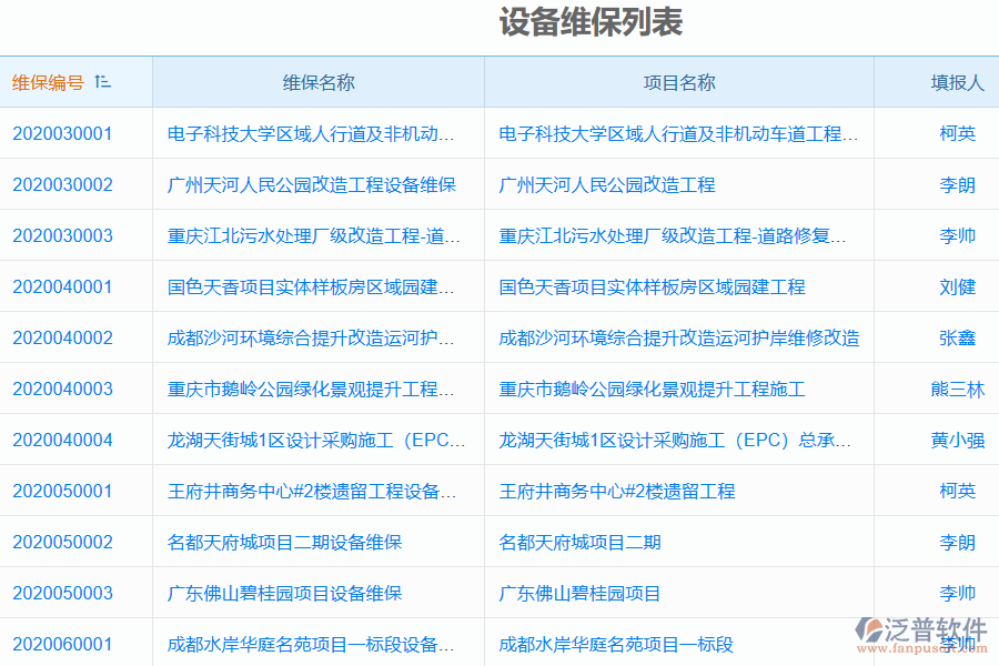 工程項目管理軟件購置費