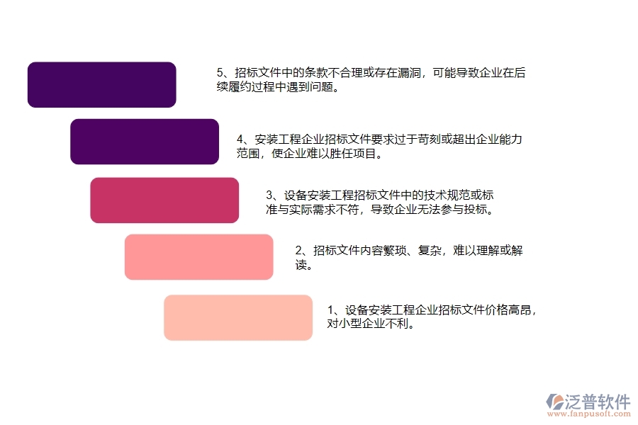 國(guó)內(nèi)80%設(shè)備安裝企業(yè)在招標(biāo)文件購(gòu)買(mǎi)中普遍存在的問(wèn)題