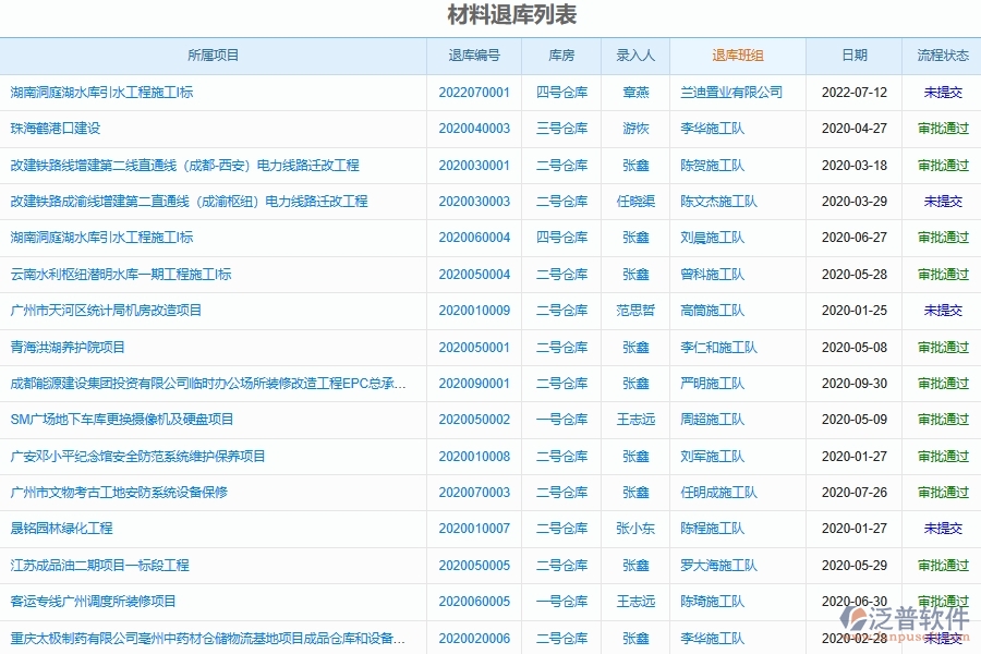 電力工程施工材料退庫申請審核程序