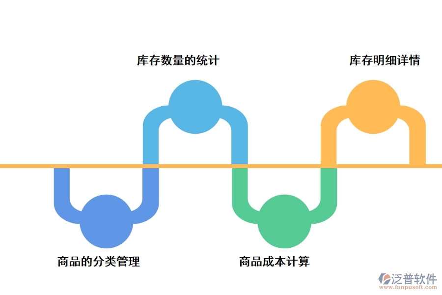 泛普工程出庫(kù)管理軟件有什么作用