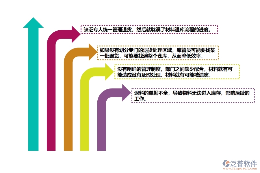 國內(nèi)80%電力工程企業(yè)在材料退庫中普遍存在的問題