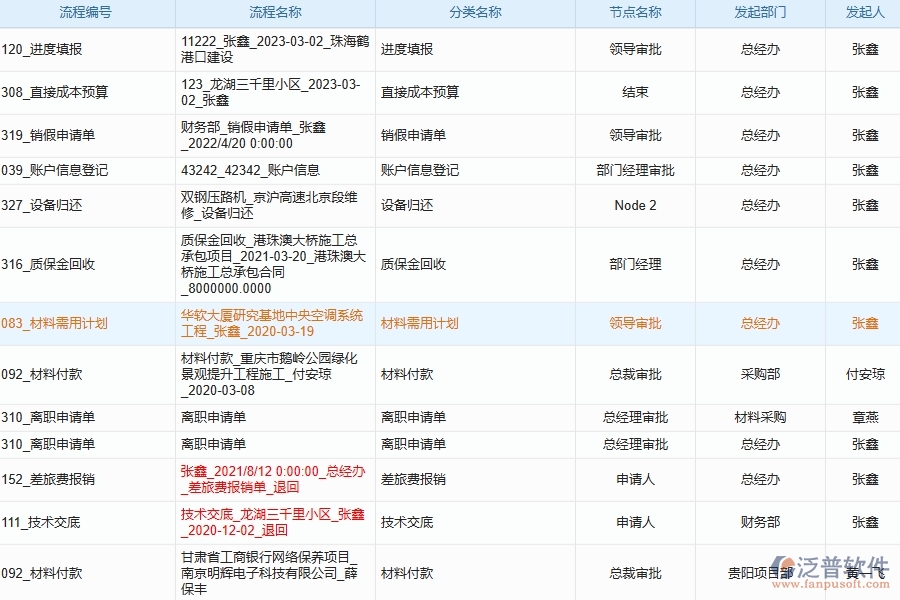 泛普工程公司流程管理軟件的好處有哪些