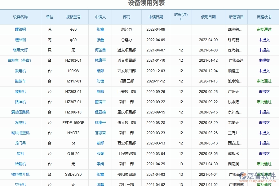 泛普軟件-安裝工程企業(yè)管理系統(tǒng)中設(shè)備領(lǐng)用歸還查詢的單據(jù)樣式