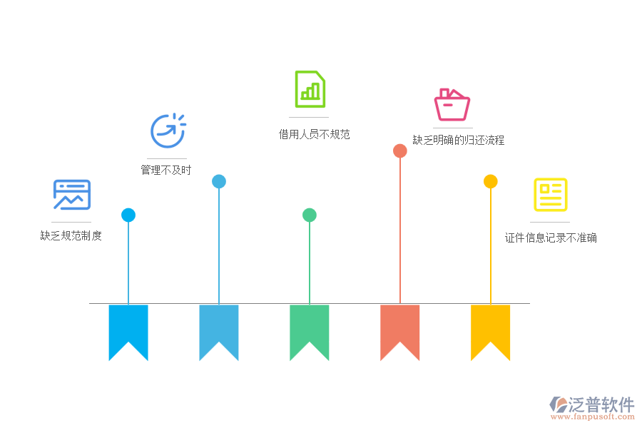 國(guó)內(nèi)80%安裝工程企業(yè)在證件歸還管理中存在的問題