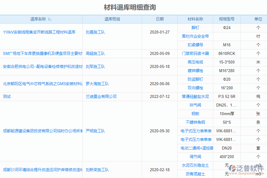 泛普安裝工程企業(yè)管理系統(tǒng)中材料退庫明細(xì)查詢的價值