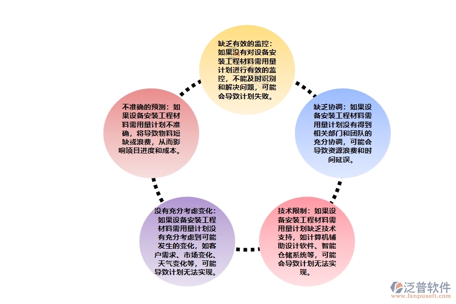 設(shè)備安裝工程材料需用量計(jì)劃管理的缺陷