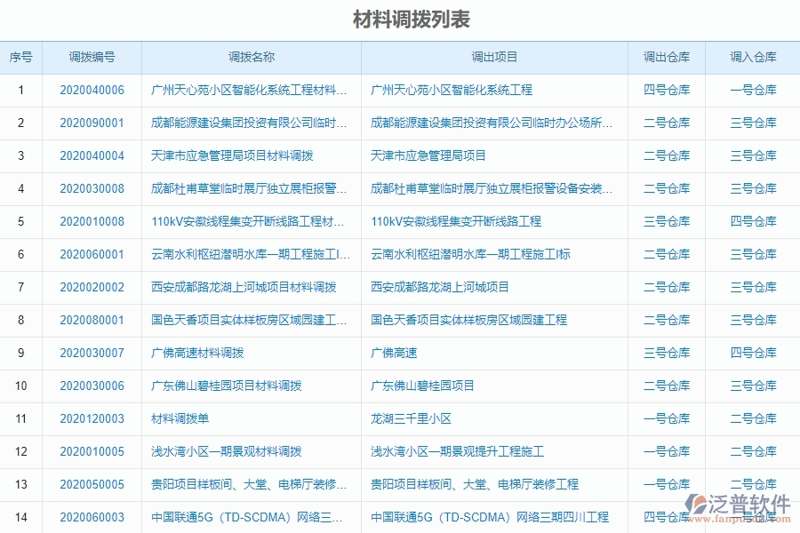 設(shè)備安裝工程企業(yè)材料調(diào)撥管理的技術(shù)優(yōu)勢(shì)