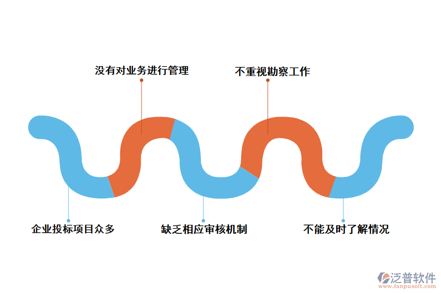 電力工程企業(yè)在資格審查過程中遇到的問題