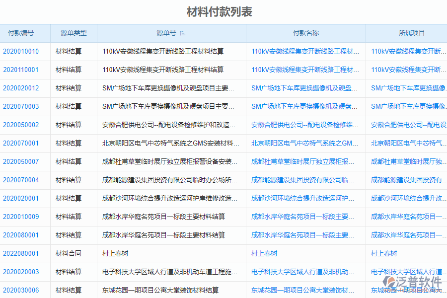 泛普電力工程企業(yè)管理系統(tǒng)中材料付款賬戶管理的價值