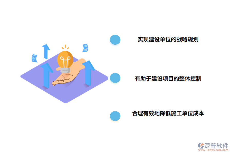 推進(jìn)建筑工程信息化管理的意義