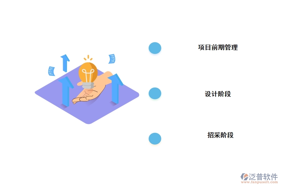 泛普裝修公司的工程資料管理軟件有哪些階段