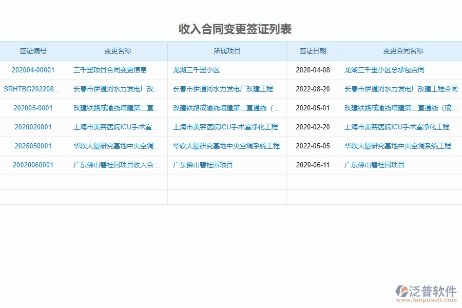 系統(tǒng)中收入合同變更簽證列表的主要功能