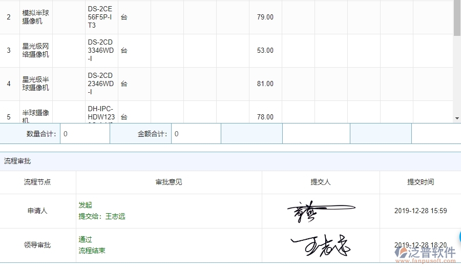 系統(tǒng)在材料總計劃明細查詢中的管控點及作用