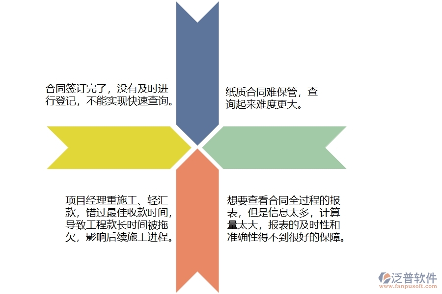 國內80%電力企業(yè)收入合同中的常見問題