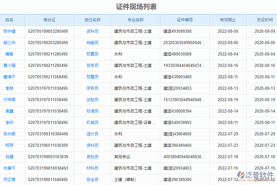 泛普電力工程企業(yè)管理系統(tǒng)如何有效的提高證件管理