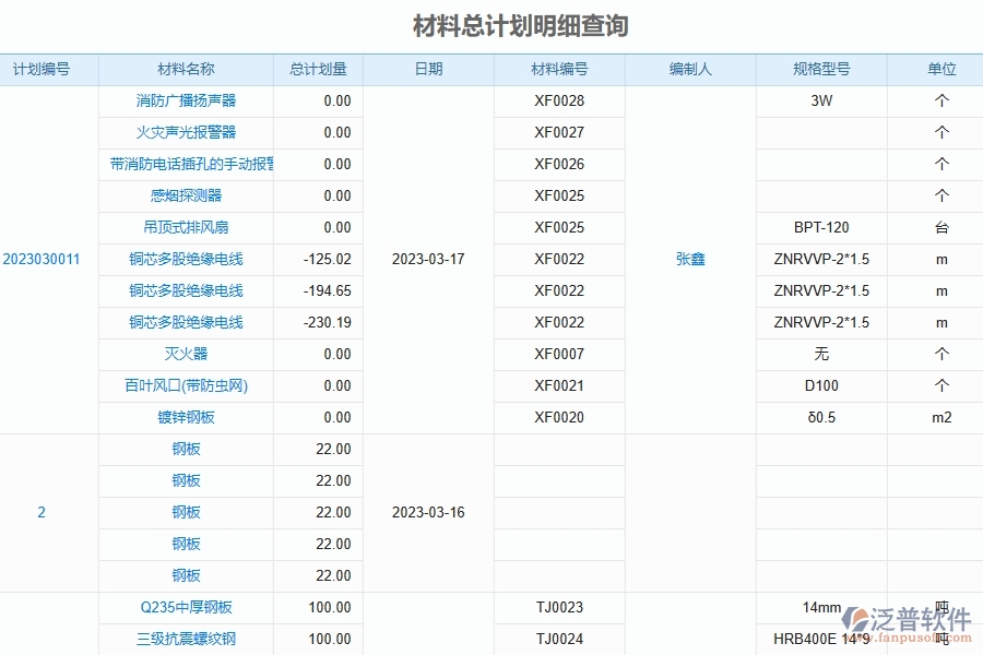 泛普軟件電力工程企業(yè)管理系統(tǒng)在材料費用分類匯總表中的價值