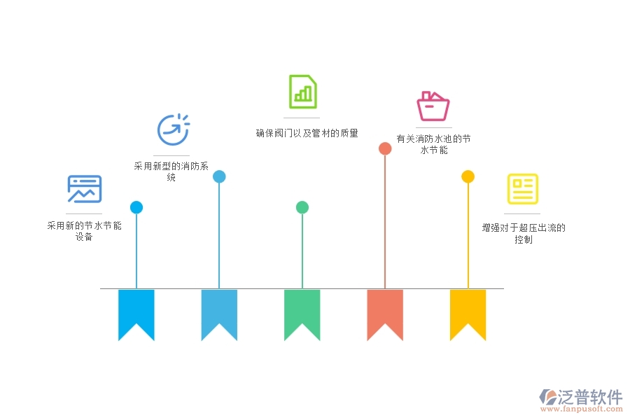 新技術在建筑中的應用