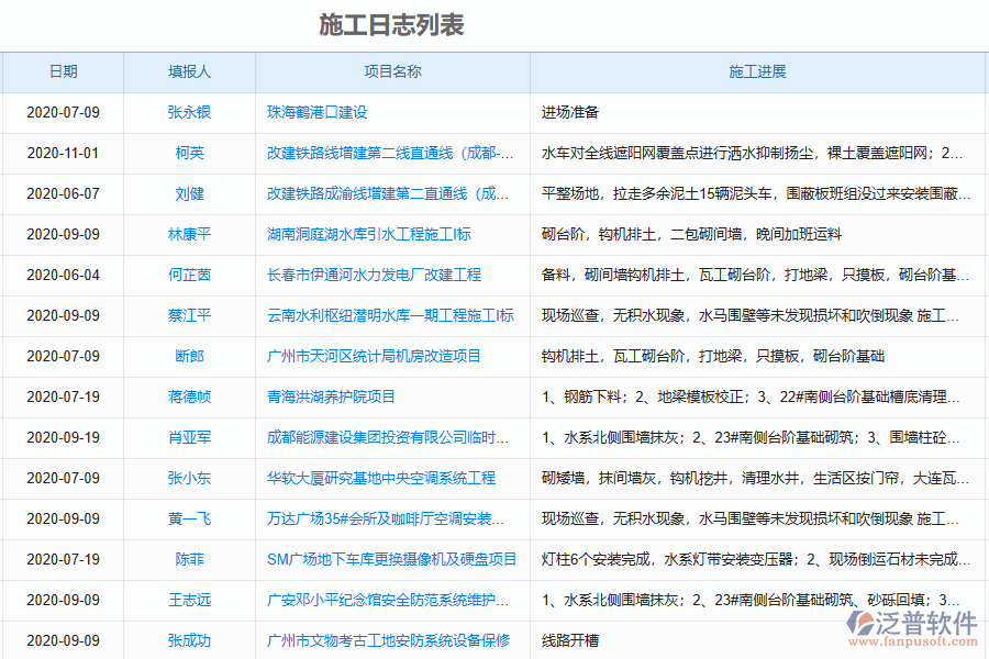 建設(shè)工程項目業(yè)主現(xiàn)場管理的重要性