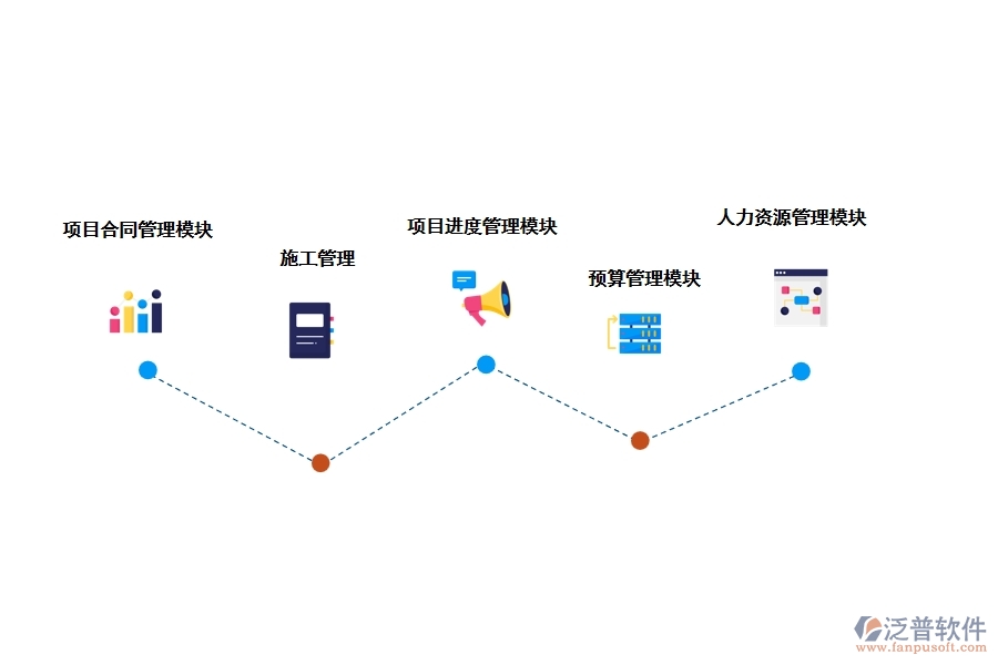 常用建設(shè)工程項(xiàng)目管理軟件有哪些功能模塊