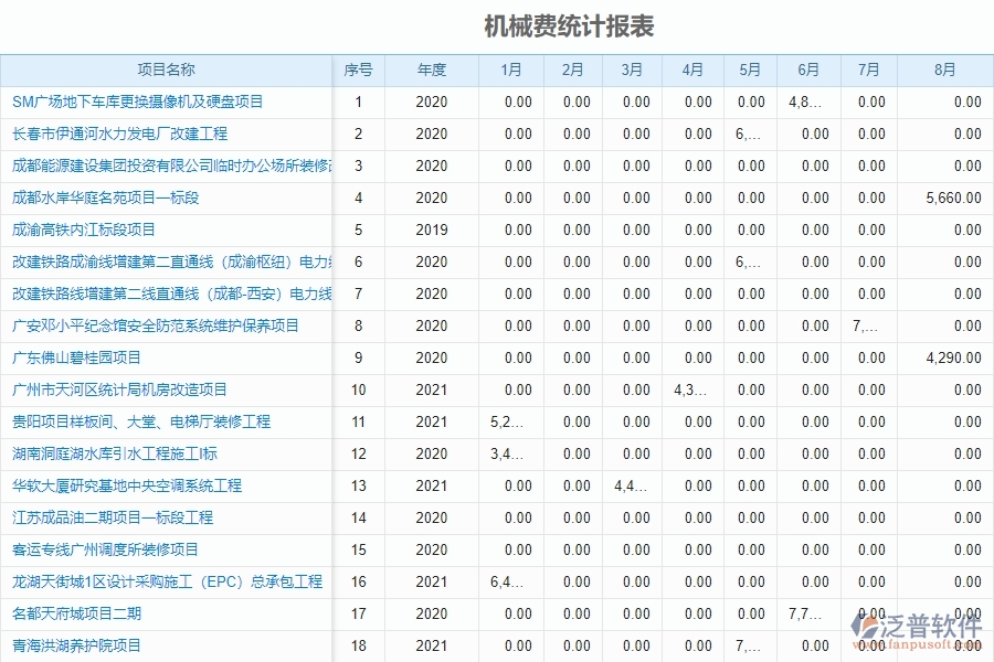 泛普電力工程項目管理系統在機械費統計報表中的價值