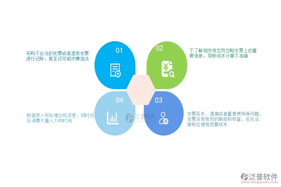 國內(nèi)80%設(shè)備安裝工程企業(yè)在項(xiàng)目總成本統(tǒng)計(jì)表(按發(fā)票取數(shù))中普遍存在的問題