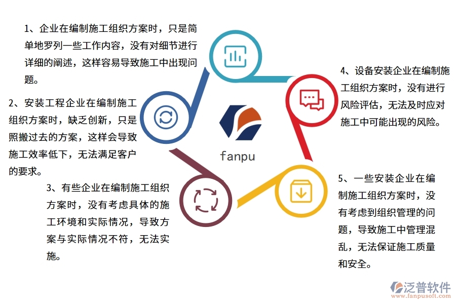 國(guó)內(nèi)80%安裝企業(yè)在施工組織方案中普遍存在的問(wèn)題