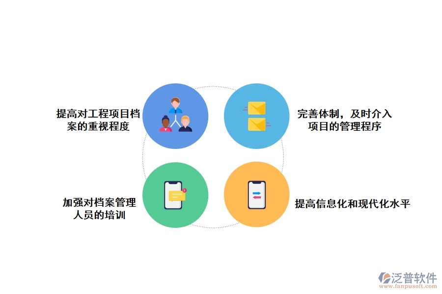 做好風(fēng)電工程檔案管理工作的措施和保障