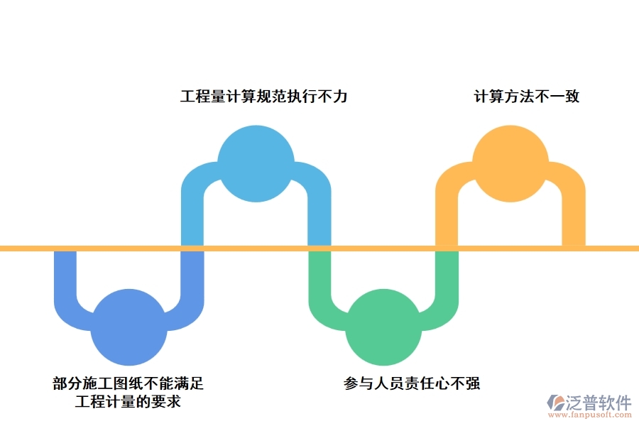 工程數(shù)據(jù)測(cè)量中存在的問(wèn)題