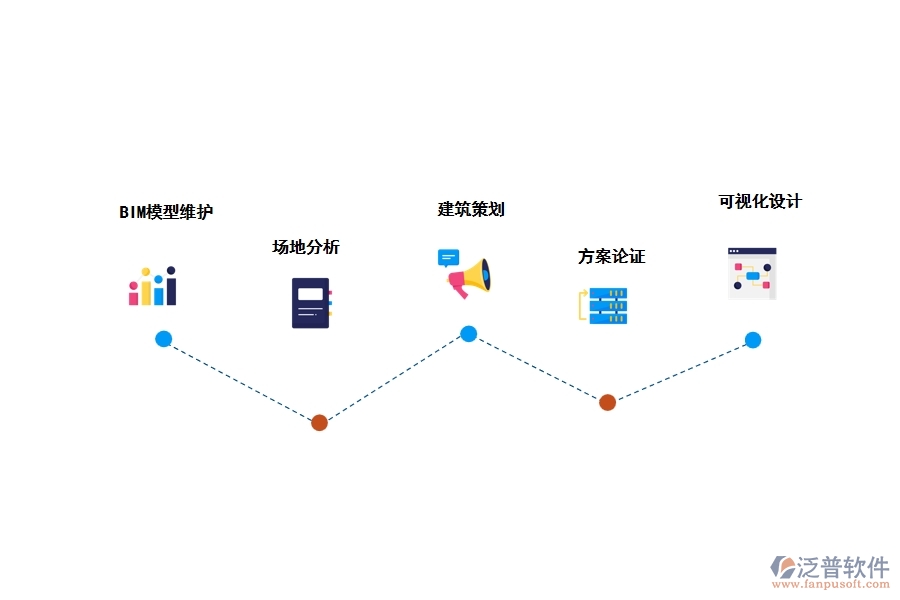 泛普工程項(xiàng)目bim管理軟件有哪些功能