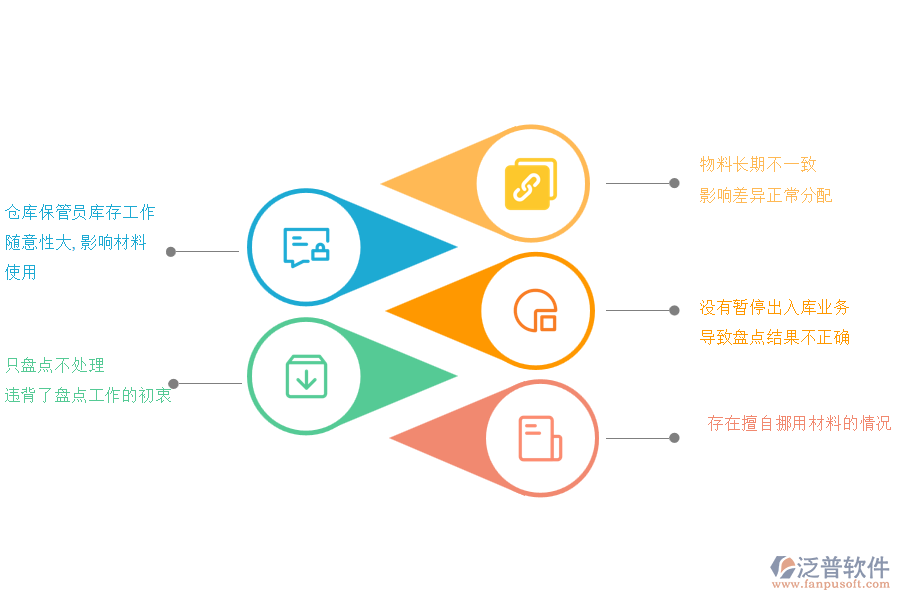 電力施工企業(yè)在材料盤(pán)點(diǎn)方面遇到的難點(diǎn)