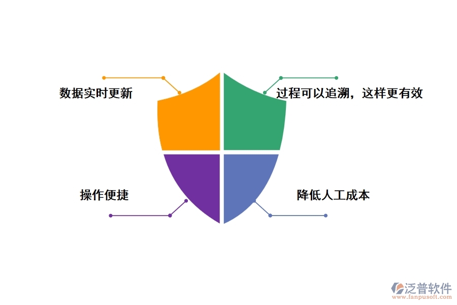 泛普工程施工庫存管理軟件的優(yōu)勢(shì)是什么