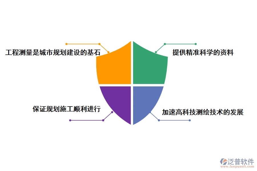 城市規(guī)劃建設(shè)中工程測量的重要性分析