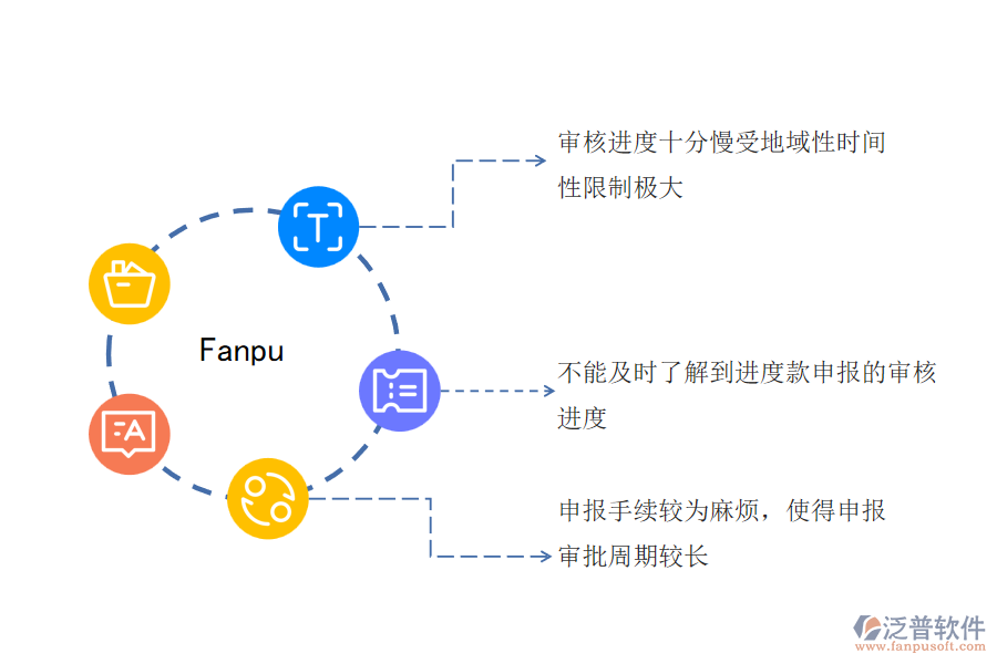 一、電力工程企業(yè)在進(jìn)行進(jìn)度款申報(bào)過程中遇到的問題