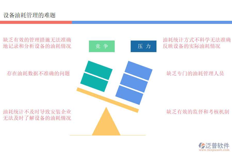 多數(shù)安裝工程企業(yè)在設(shè)備油耗管理過程存在的問題