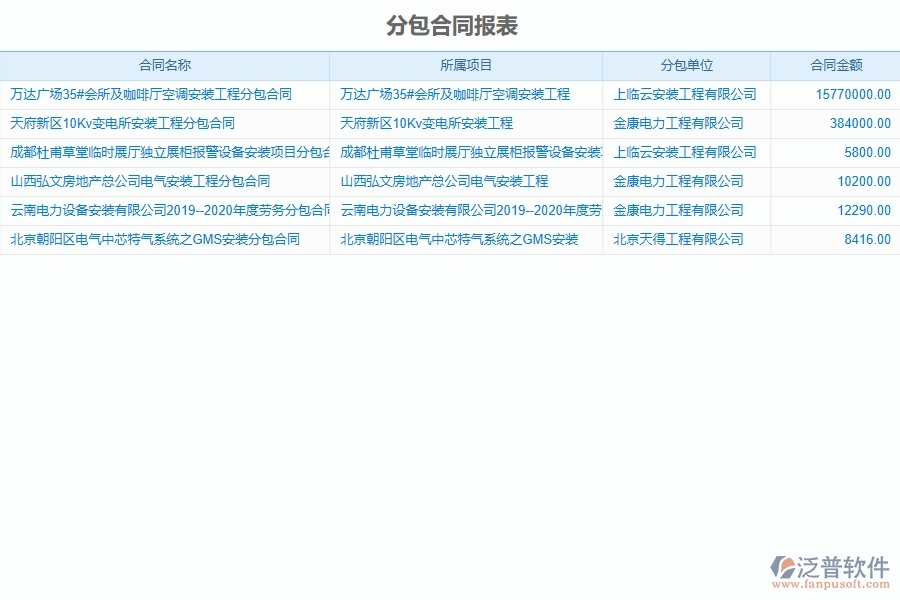 泛普軟件的安裝工程項目管理系統(tǒng)在分包報表中的作用
