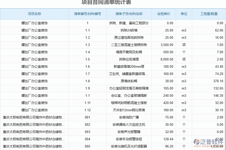 泛普軟件-市政工程項目管理系統(tǒng)在項目合同清單統(tǒng)計表中的價值