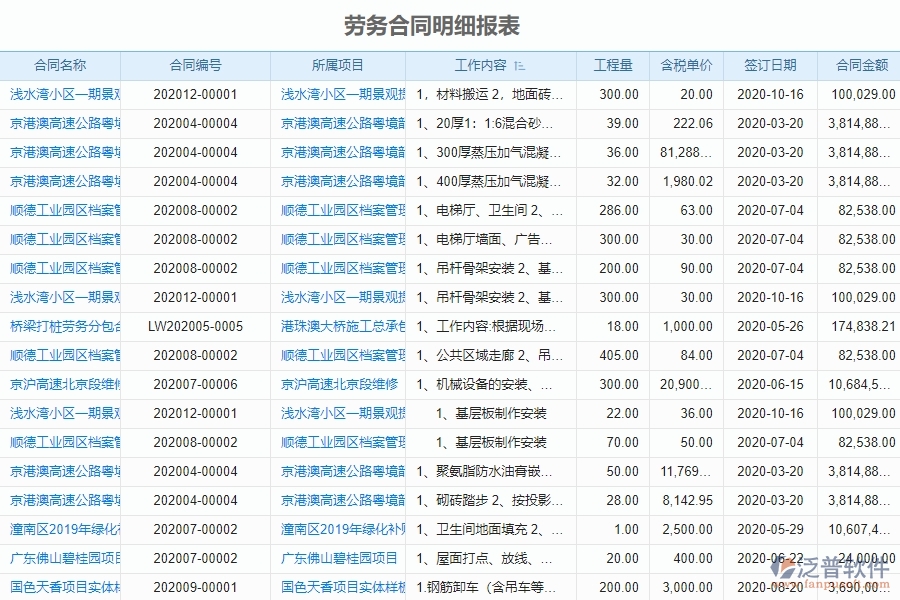 泛普電力工程企業(yè)項(xiàng)目管理中勞務(wù)合同列表的價(jià)值