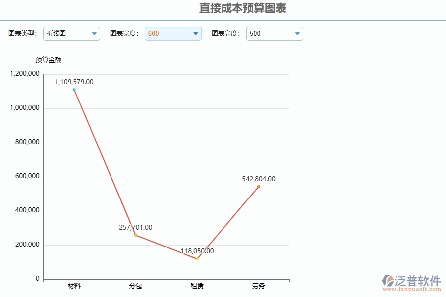 市政工程企業(yè)直接成本預(yù)算圖表軟件的技術(shù)優(yōu)勢