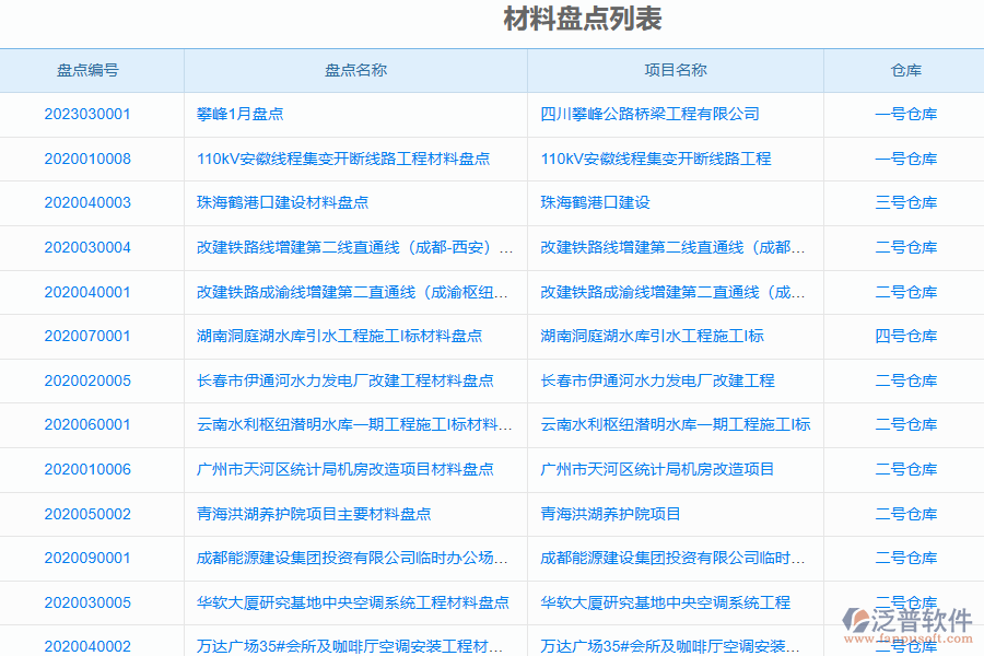 泛普電力工程企業(yè)管理系統(tǒng)中材料盤(pán)點(diǎn)的價(jià)值