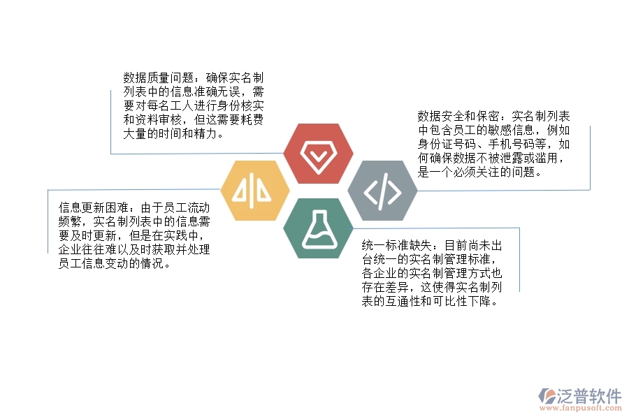 設備安裝工程企業(yè)勞務實名制列表的管理難點