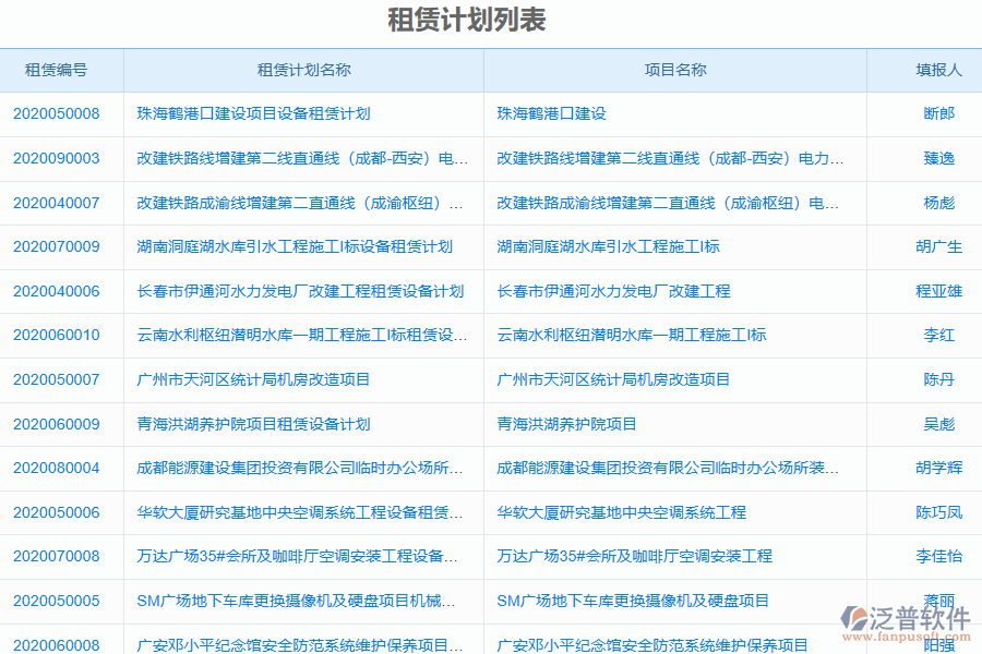 泛普電力工程企業(yè)管理系統(tǒng)中租賃計(jì)劃管理的價(jià)值