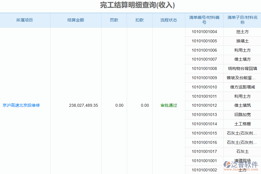 泛普軟件的電力工程企業(yè)管理系統(tǒng)竣工結(jié)算管理亮點(diǎn)