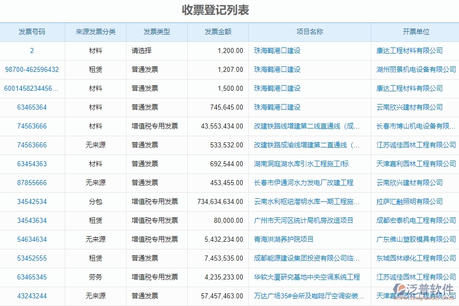 電力工程企業(yè)收票登記的技術(shù)優(yōu)勢