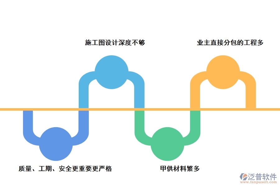 房地產(chǎn)項目的工程特性