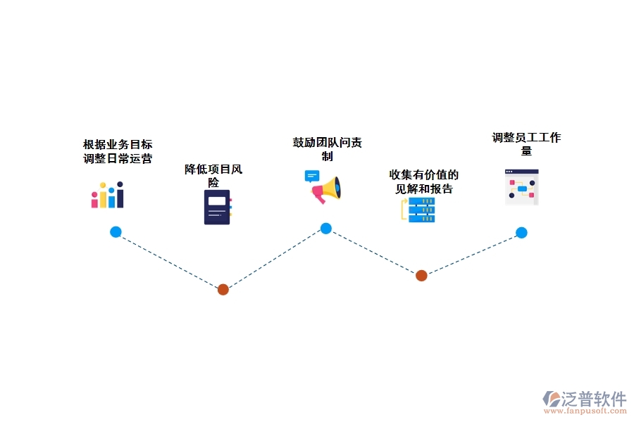 泛普在線(xiàn)工程項(xiàng)目管理軟件有什么優(yōu)勢(shì)