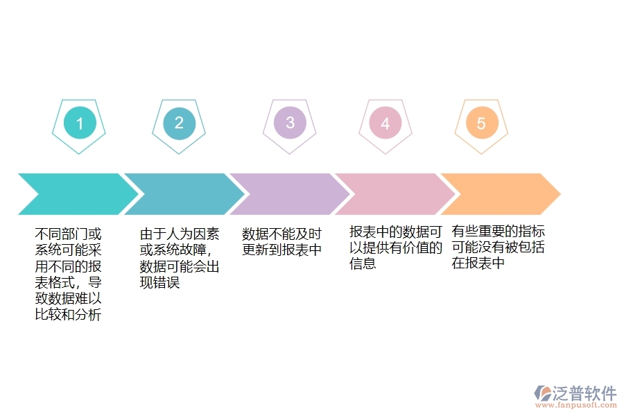 在電力企業(yè)管理中其他收款單報(bào)表方面存在的問題